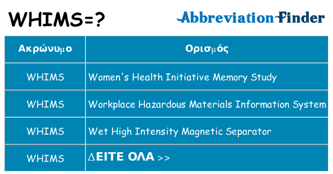 Τι σημαίνει whims ηρεμήσει
