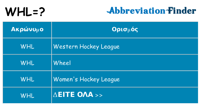 Τι σημαίνει whl ηρεμήσει