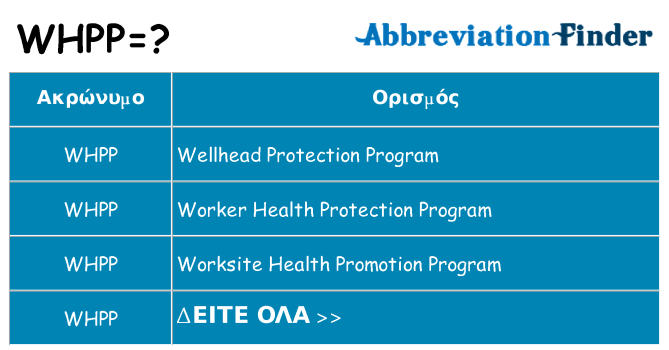 Τι σημαίνει whpp ηρεμήσει