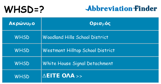 Τι σημαίνει whsd ηρεμήσει