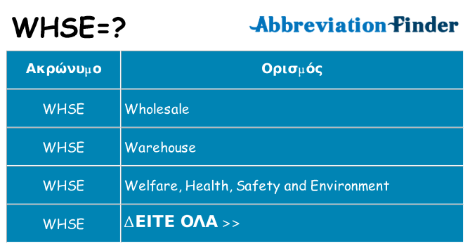 Τι σημαίνει whse ηρεμήσει
