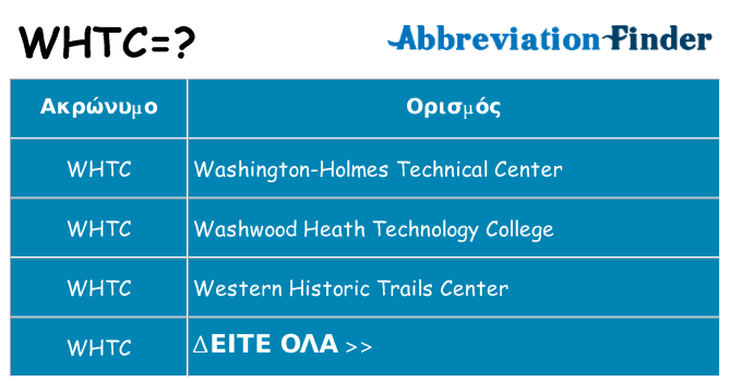 Τι σημαίνει whtc ηρεμήσει