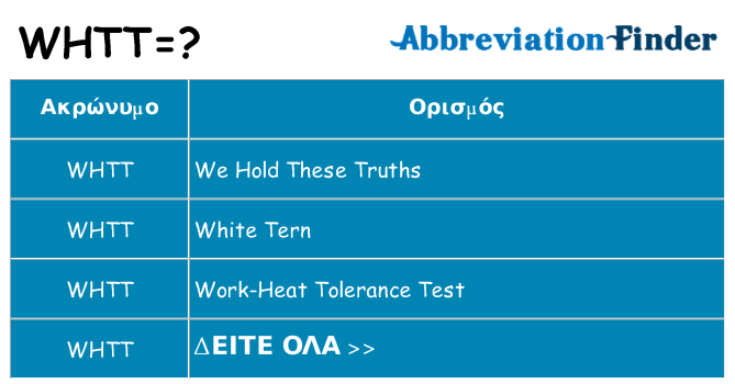 Τι σημαίνει whtt ηρεμήσει