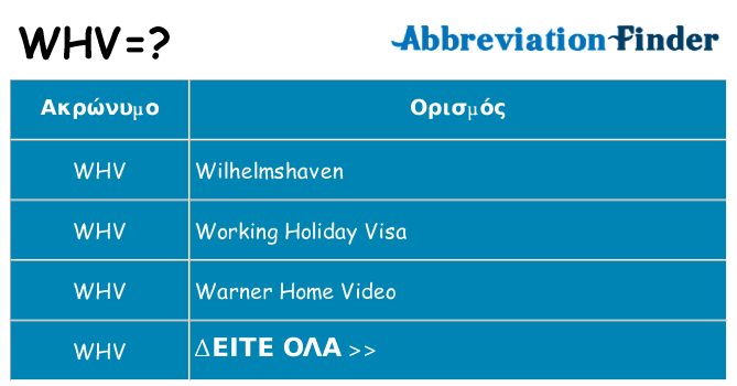 Τι σημαίνει whv ηρεμήσει