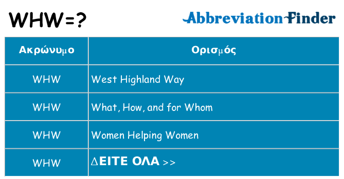 Τι σημαίνει whw ηρεμήσει