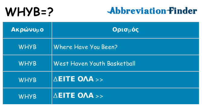 Τι σημαίνει whyb ηρεμήσει