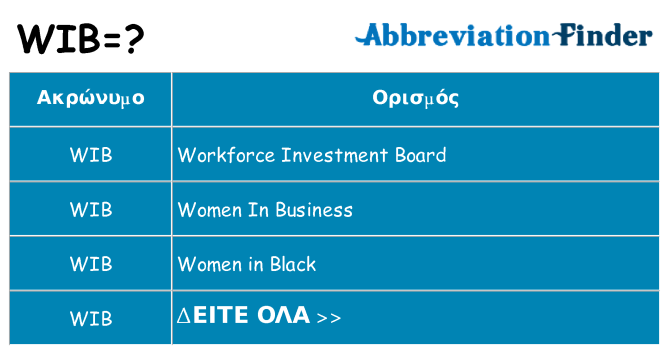 Τι σημαίνει wib ηρεμήσει