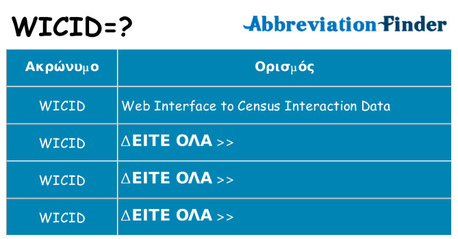 Τι σημαίνει wicid ηρεμήσει