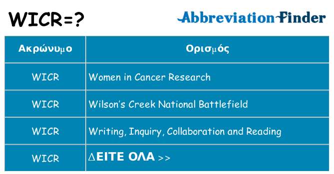Τι σημαίνει wicr ηρεμήσει