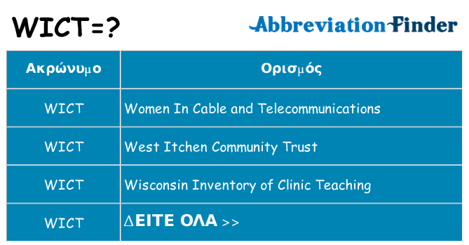 Τι σημαίνει wict ηρεμήσει