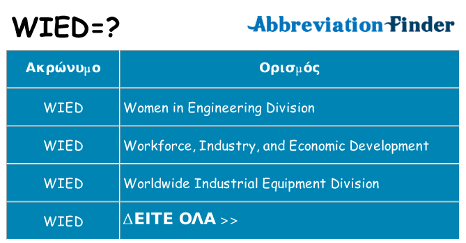 Τι σημαίνει wied ηρεμήσει