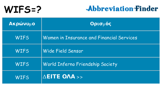 Τι σημαίνει wifs ηρεμήσει