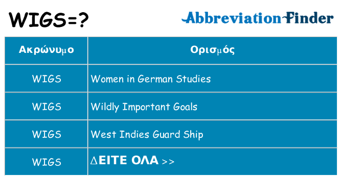 Τι σημαίνει wigs ηρεμήσει
