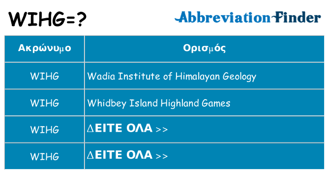 Τι σημαίνει wihg ηρεμήσει