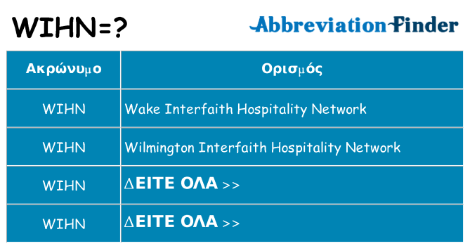 Τι σημαίνει wihn ηρεμήσει