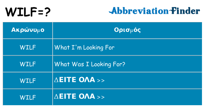 Τι σημαίνει wilf ηρεμήσει