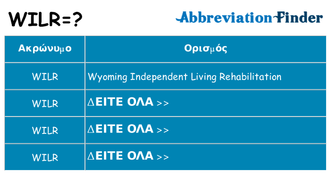 Τι σημαίνει wilr ηρεμήσει
