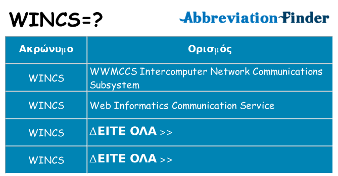 Τι σημαίνει wincs ηρεμήσει