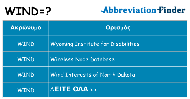 Τι σημαίνει wind ηρεμήσει