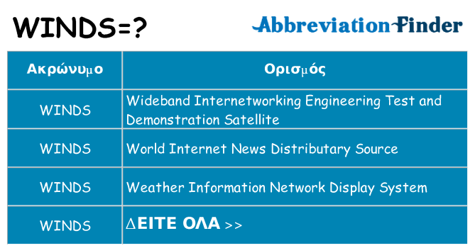 Τι σημαίνει winds ηρεμήσει