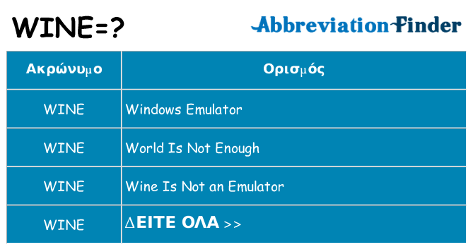 Τι σημαίνει wine ηρεμήσει