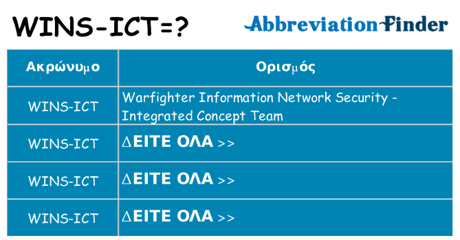 Τι σημαίνει wins-ict ηρεμήσει