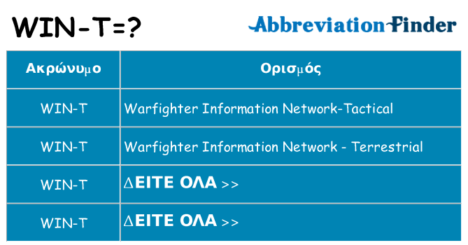 Τι σημαίνει win-t ηρεμήσει