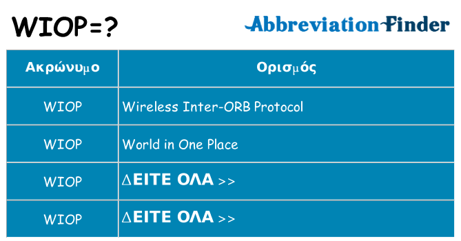 Τι σημαίνει wiop ηρεμήσει