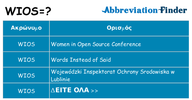 Τι σημαίνει wios ηρεμήσει