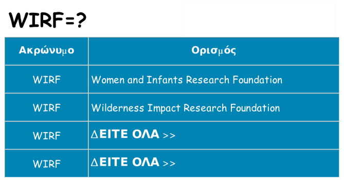 Τι σημαίνει wirf ηρεμήσει