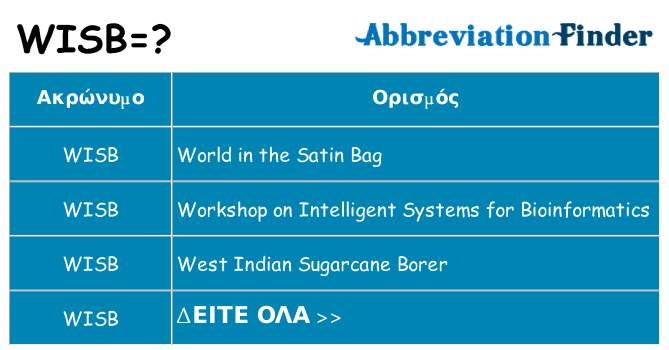 Τι σημαίνει wisb ηρεμήσει