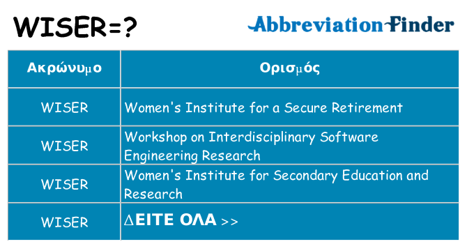 Τι σημαίνει wiser ηρεμήσει