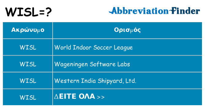 Τι σημαίνει wisl ηρεμήσει
