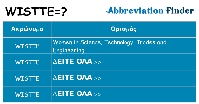 Τι σημαίνει wistte ηρεμήσει