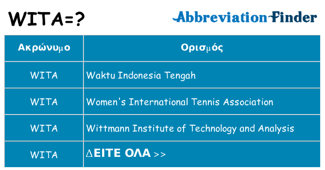 Τι σημαίνει wita ηρεμήσει