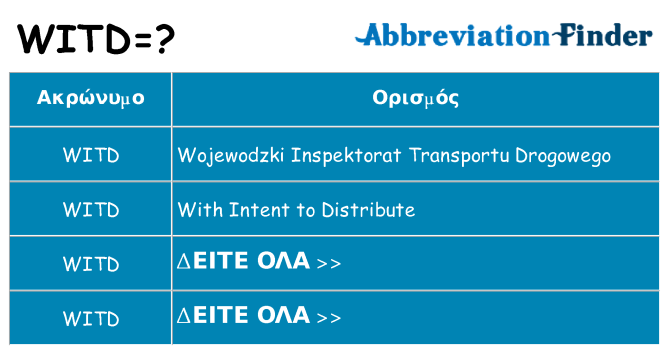 Τι σημαίνει witd ηρεμήσει