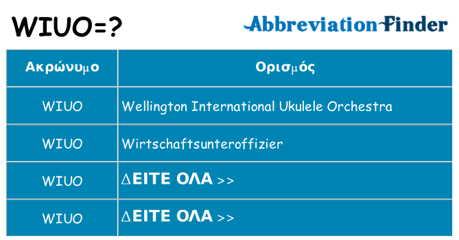 Τι σημαίνει wiuo ηρεμήσει