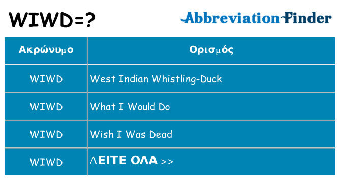 Τι σημαίνει wiwd ηρεμήσει