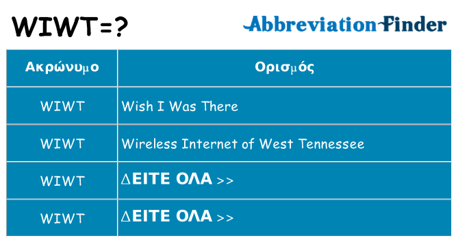 Τι σημαίνει wiwt ηρεμήσει