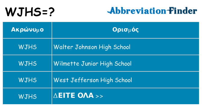 Τι σημαίνει wjhs ηρεμήσει