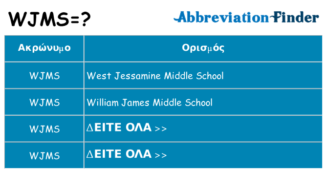 Τι σημαίνει wjms ηρεμήσει