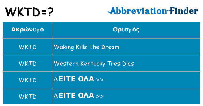 Τι σημαίνει wktd ηρεμήσει