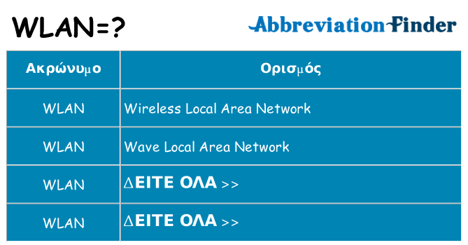 Τι σημαίνει wlan ηρεμήσει