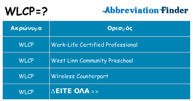 Τι σημαίνει wlcp ηρεμήσει