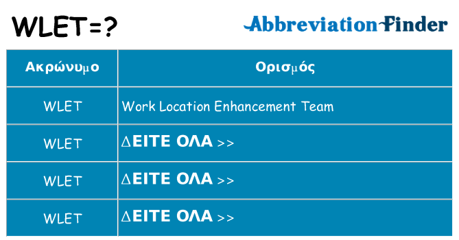 Τι σημαίνει wlet ηρεμήσει