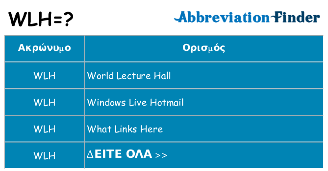 Τι σημαίνει wlh ηρεμήσει