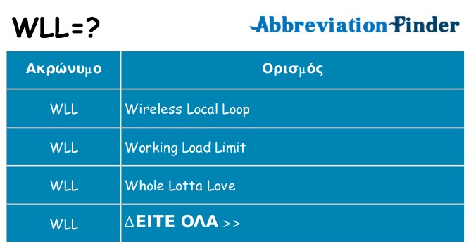 Τι σημαίνει wll ηρεμήσει