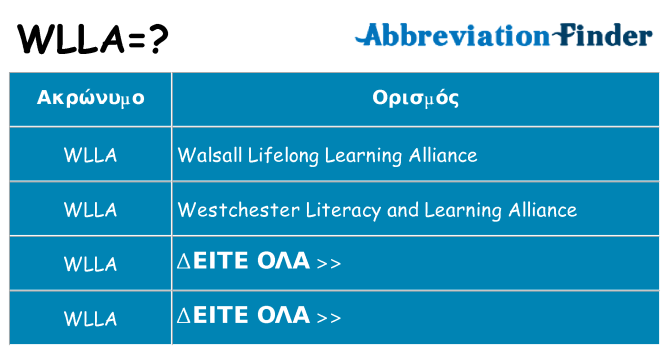 Τι σημαίνει wlla ηρεμήσει