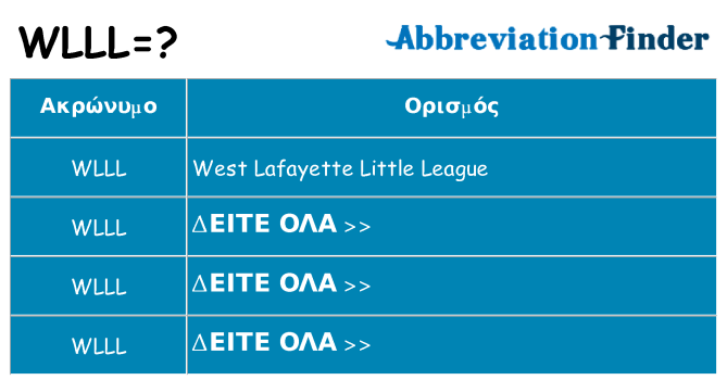 Τι σημαίνει wlll ηρεμήσει