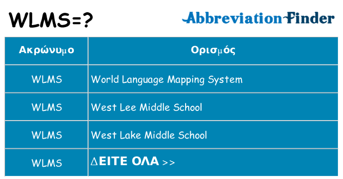 Τι σημαίνει wlms ηρεμήσει